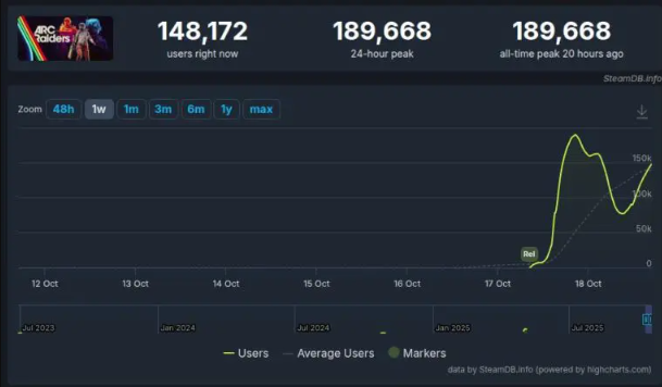 ARC Raiders sucessona steam