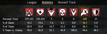 top status ofensive guw2 pvp